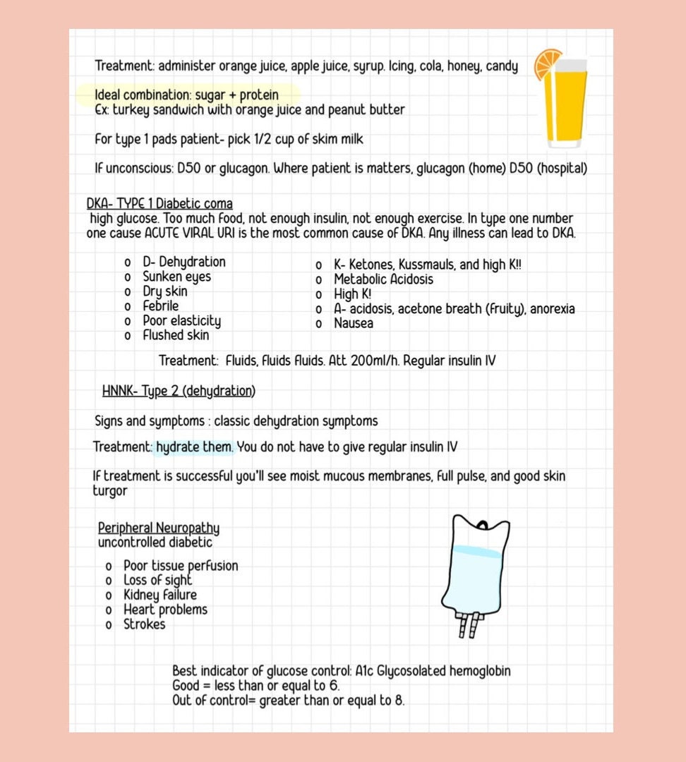 Mark Klimek NCLEX Review Bundle 2022 Etsy