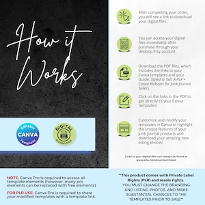 May include: How it works graphic with a green chalkboard background.  The graphic includes a text overlay with the words "How it Works" in white cursive font.  The graphic also includes three icons: a green icon with a pencil, a green icon with a computer screen, and a green icon with a PDF file.  The graphic also includes two circles: a blue circle with the words "Digital Download" and a green circle with the words "Editable Canva Template".  The graphic also includes text that says "Note: Canva Pro is required to access all template elements (however, many pro elements can be replaced with free elements).  For PLR Use: Canva Pro is required to share your modified templates with a template link."