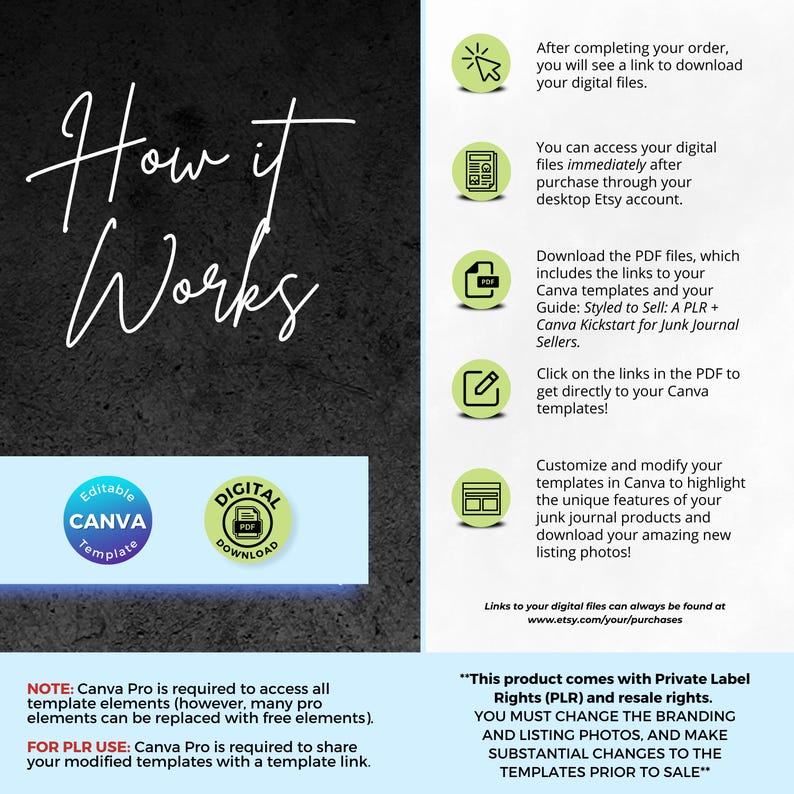 May include: How it works graphic with a green chalkboard background.  The graphic includes a text overlay with the words "How it Works" in white cursive font.  The graphic also includes three icons: a green icon with a pencil, a green icon with a computer screen, and a green icon with a PDF file.  The graphic also includes two circles: a blue circle with the words "Digital Download" and a green circle with the words "Editable Canva Template".  The graphic also includes text that says "Note: Canva Pro is required to access all template elements (however, many pro elements can be replaced with free elements).  For PLR Use: Canva Pro is required to share your modified templates with a template link."