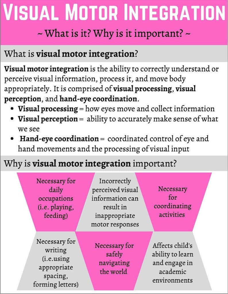 Visual Motor Integration Parent Handout Etsy