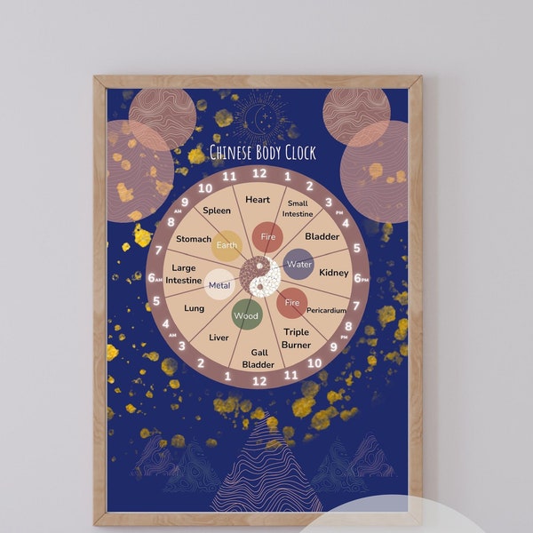 Chinese Body Clock, 24 Hour Circadian Clock Poster, Organ Clock Poster, Knowledge Poster, Wall Art, Chinese Medicine digital print, Health