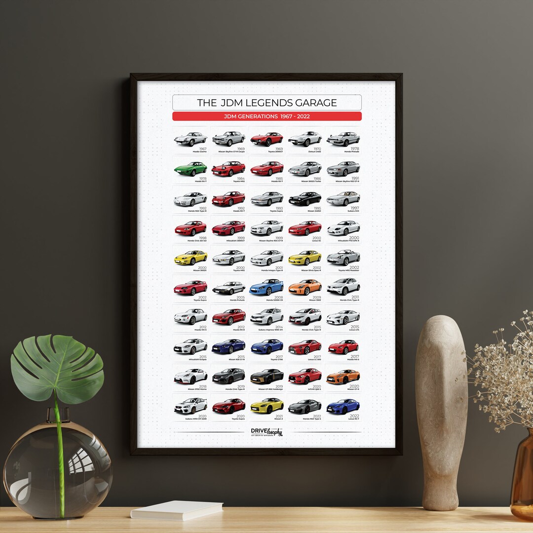 JDM Legends History Poster Gift All JDM Sport Car Models Etsy