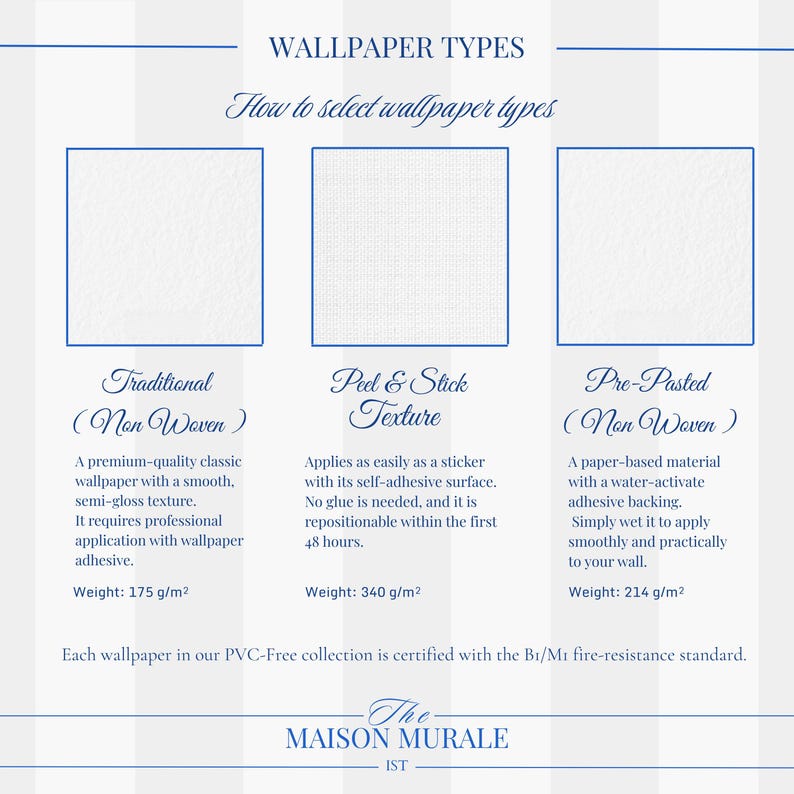 Puede incluir: Un gr&aacute;fico informativo que detalla tres tipos de papel pintado: Tradicional (Non Woven), Textura Peel & Stick y Pre-Pasted (Non Woven). Cada tipo se describe con sus caracter&iacute;sticas y peso en gramos por metro cuadrado. El texto incluye la marca "The Maison Murale".