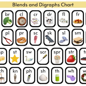 Blends & Digraphs Chart, Blends Chart, Digraphs Chart, Phonics Chart, Phonics Center, Consonant Pairs