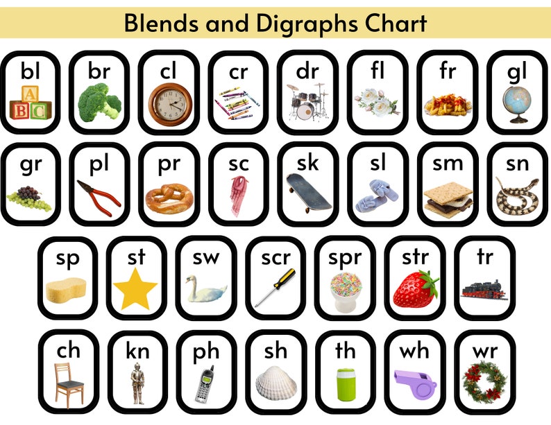 Blends & Digraphs Phonics Chart With Real Photographs (digital Download ...