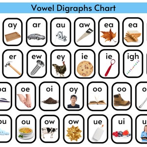 Tableau des digrammes de voyelles, paires de voyelles, tableau phonique, équipes de voyelles, tableau phonique