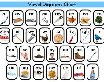 Vowel Digraphs Chart, Vowel Pairs, Phonics Chart, Vowel Teams, Phonics Chart