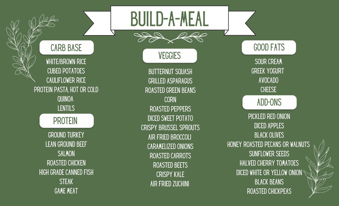 Build A Meal Print Out, Meal Planning Help, Meal Prep Poster, Meal ...