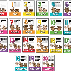 K&ouml;nnte beinhalten: Ein Satz von 20 bunten Lernkarten mit den Zahlen 0-20, jede mit einer Zahl, einem Zehnerrahmen mit Punkten und einem Handzeichen, das die Zahl darstellt. Die Lernkarten sind perfekt, um Kindern das Z&auml;hlen und Erkennen von Zahlen beizubringen.