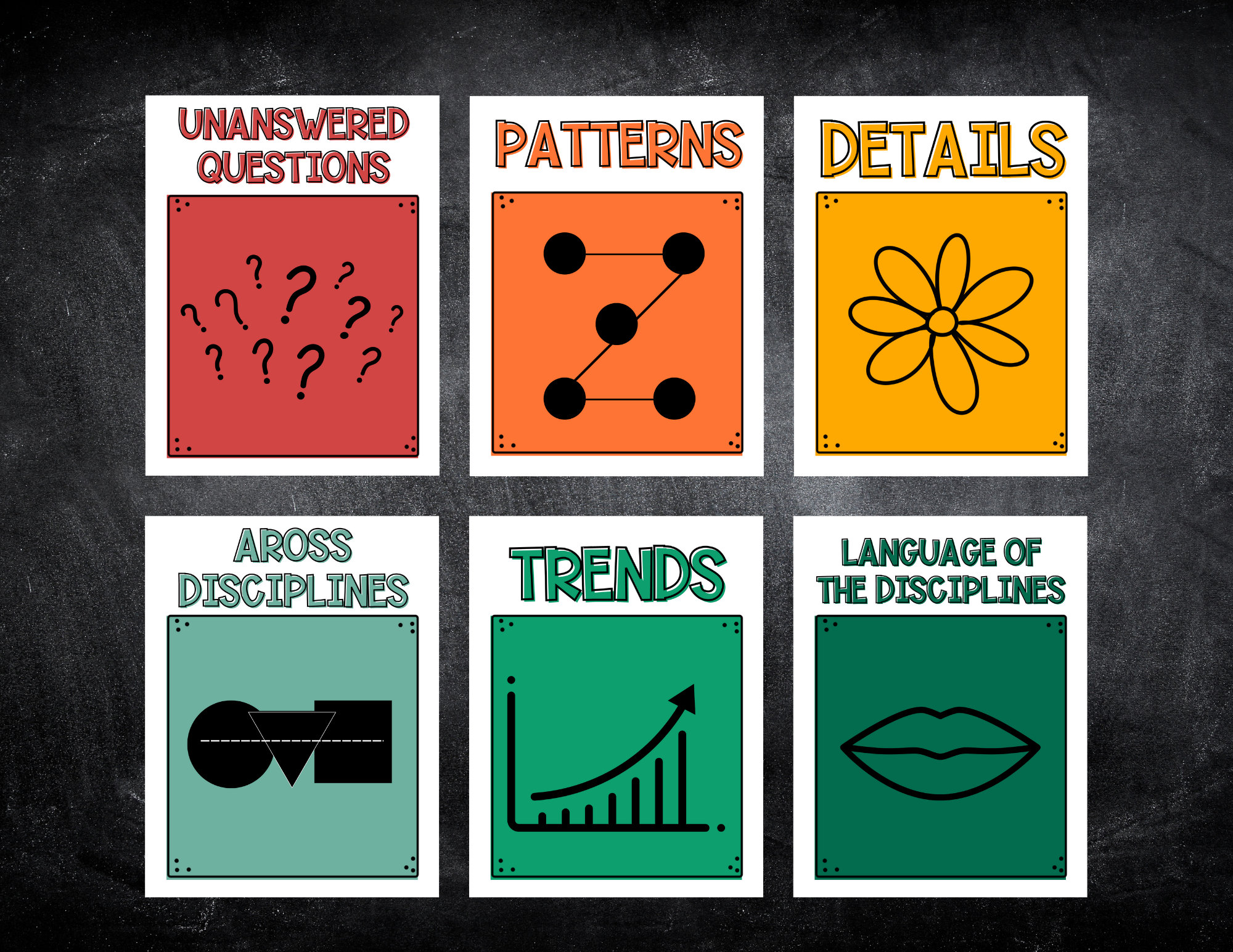 Printable Classroom Decor: 11 Depth and Complexity Icon Posters (digital  Download) - Etsy, image size:2000x1545