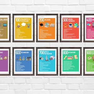 Dewey Decimal Klassifikation Poster Set, 10 druckbare Poster mit Signaturen und Unterkategorien