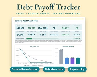 Debt Payoff Tracker Spreadsheet, Snowball Avalanche Planner, Credit Card Calculator, Excel and Google Sheets