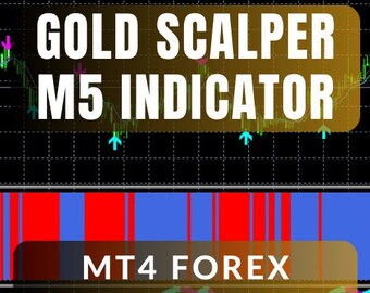 Gold Scalper M5 Indicator | MT4 Forex Scalping Tool
