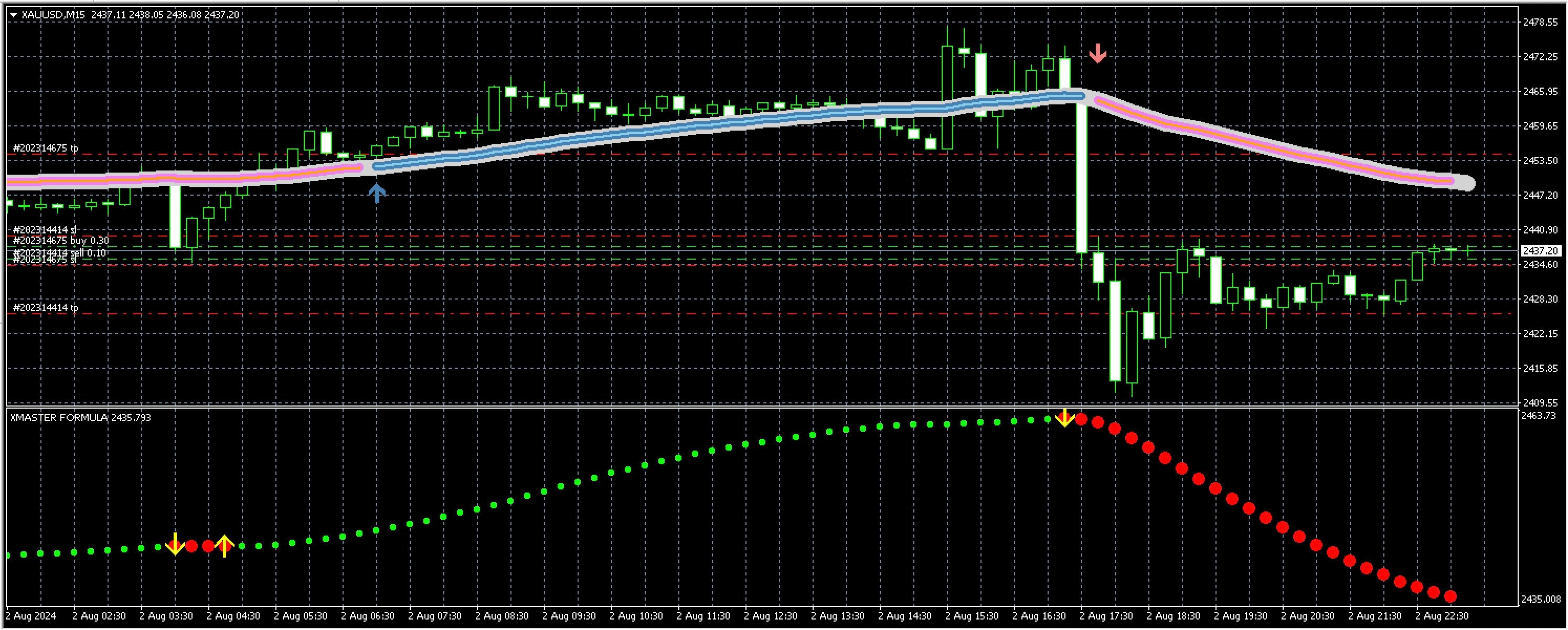 Trend Focus Xmaster Scalping Forex Indicator | MT4 Trading Tool - Etsy