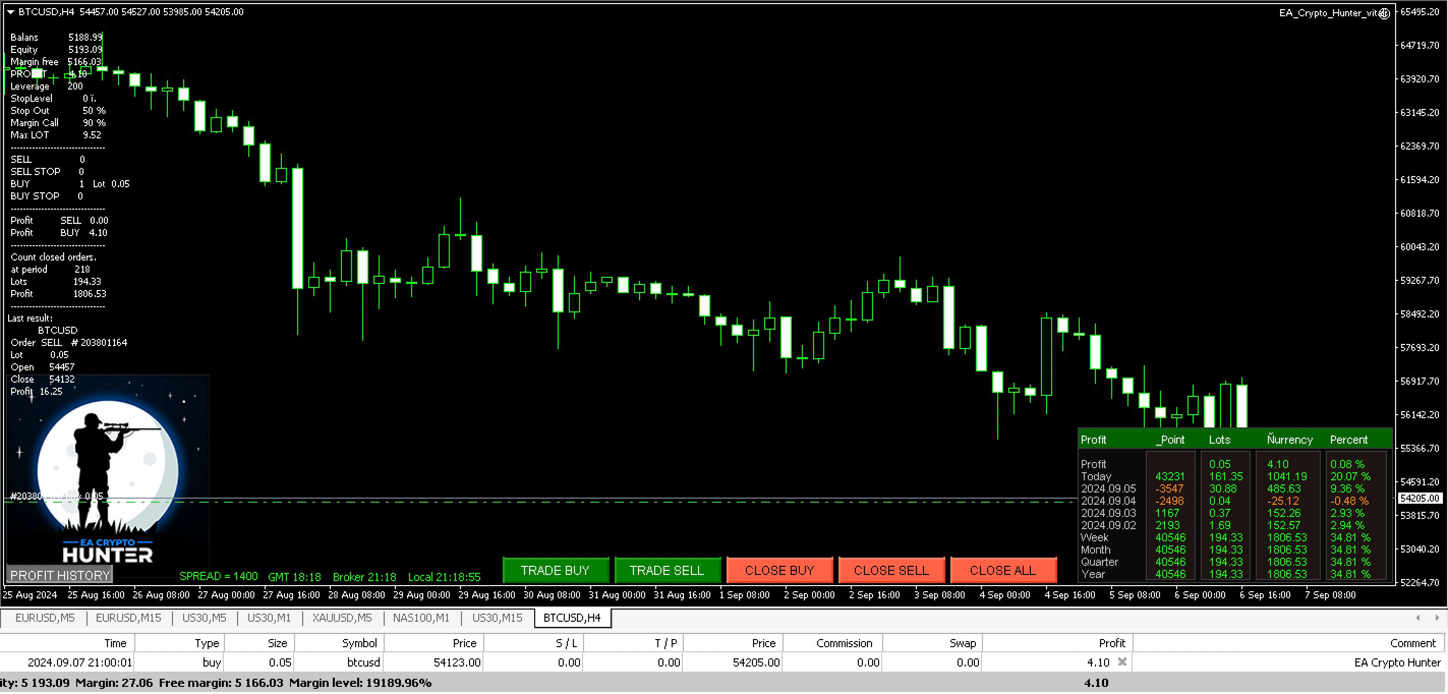 EA Crypto Hunter | Advanced Cryptocurrency Trading Robot for MT4 - Etsy