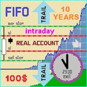 Puede incluir: Un gráfico que muestra el precio de una acción aumentando durante 10 años. El gráfico está etiquetado como "FIFO" y "TRAIL". El gráfico también incluye el texto "intraday", "REAL ACCOUNT", "100$" y "23.00 exit".