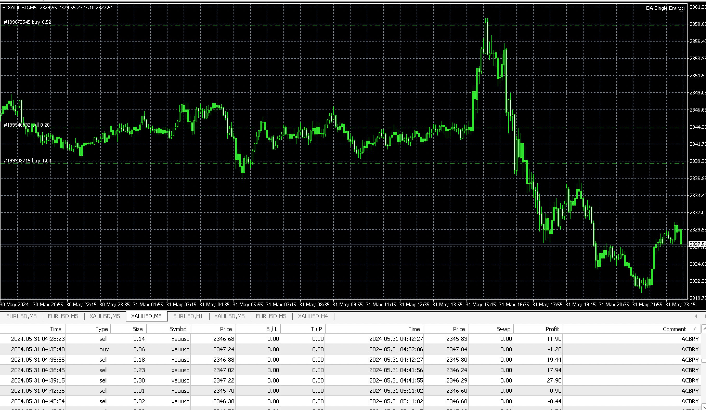 EA Single Entry | Automated Long-term Gold Trading Robot - Etsy