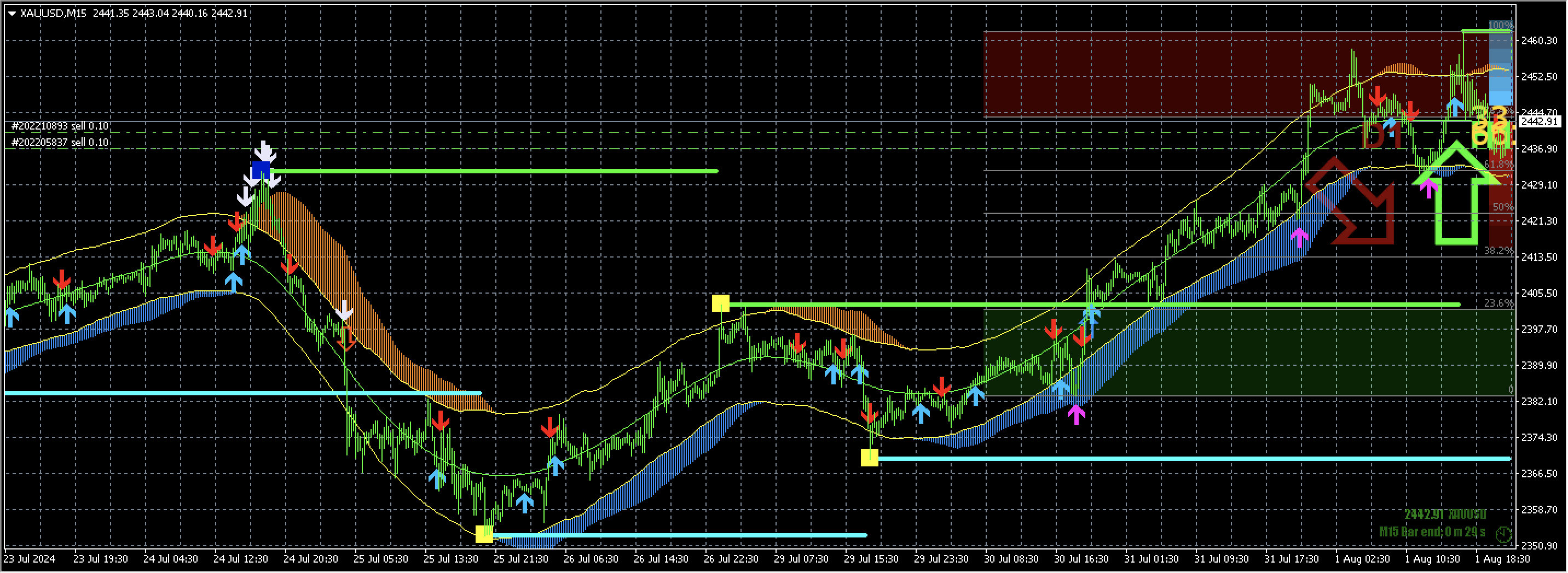 Blue Mode Indicator System 4.6 PRO PLUS | MT4 Advanced Trading Tool - Etsy