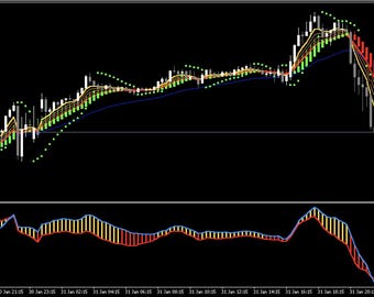 NAS100 Kings MT4 Indicator Powerful Trading System for NAS100
