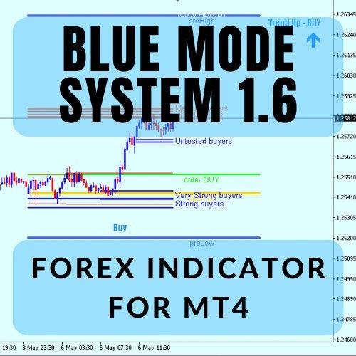 Blue Mode System 1.6 | Forex Indicator for MT4 - Etsy