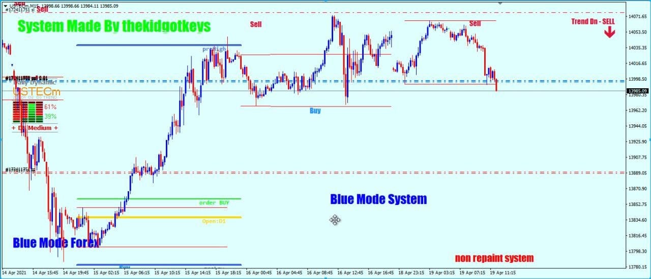 Blue Mode System 1.6 | Forex Indicator for MT4 - Etsy