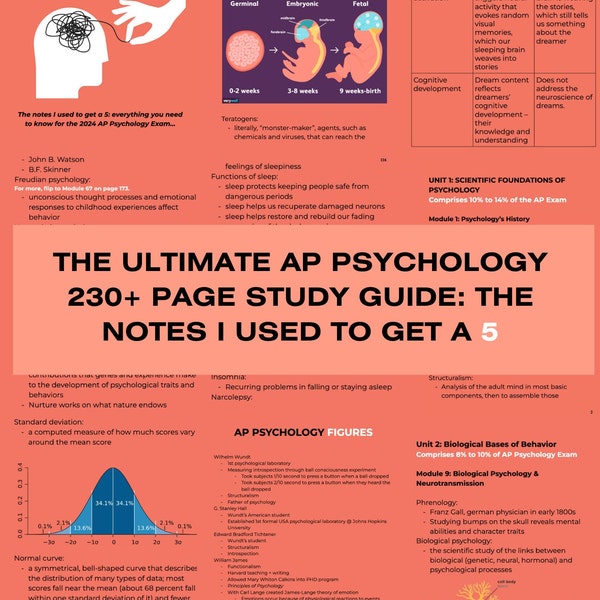 De volledige notities van de AP-psychologiestudiegids