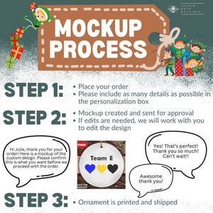 Op de afbeelding: Een grafische weergave van het proces voor een bestelling op maat met de titel MOCKUP PROCESS. Het bevat illustraties van elfen, geschenkdozen en tekstballonnen die een voorbeeldgesprek tonen over een rond ornament met de tekst Team E en drie hartjes.