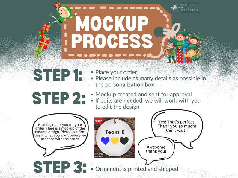 Op de afbeelding: Een grafische weergave van het proces voor een bestelling op maat met de titel MOCKUP PROCESS. Het bevat illustraties van elfen, geschenkdozen en tekstballonnen die een voorbeeldgesprek tonen over een rond ornament met de tekst Team E en drie hartjes.
