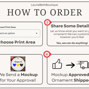 Op de afbeelding: Een instructieve afbeelding met de titel HOW TO ORDER van LaurieBethBoutique. Het toont vier stappen: 1. Choose Print Area, 2. Share Some Details, 3. We Send a Mockup for Your Approval en 4. Mockup Approved and Ornament Shipped, voorzien van iconen.