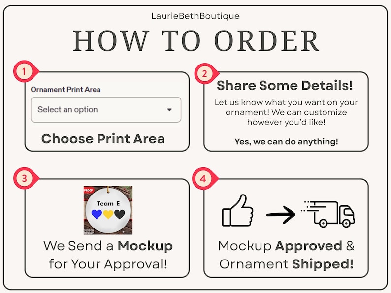 Op de afbeelding: Een instructieve afbeelding met de titel HOW TO ORDER van LaurieBethBoutique. Het toont vier stappen: 1. Choose Print Area, 2. Share Some Details, 3. We Send a Mockup for Your Approval en 4. Mockup Approved and Ornament Shipped, voorzien van iconen.
