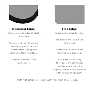 May include: Two images showing the edge options for a mat. The first image shows a mat with a black hemmed edge. The second image shows a mat with a flat edge. The text below each image describes the edge type and its benefits.