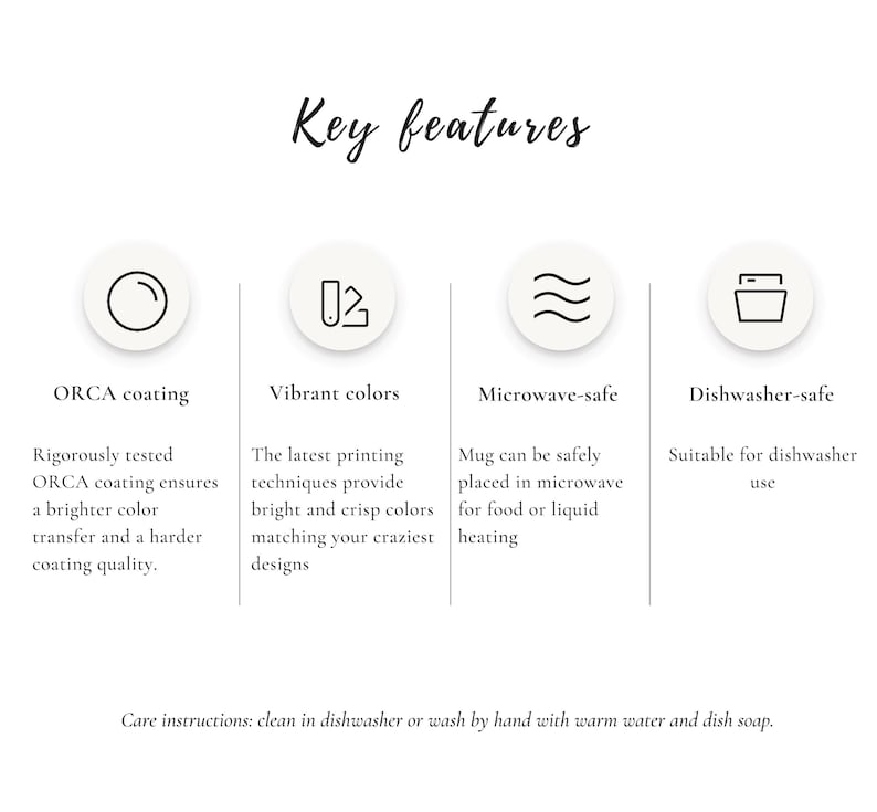 May include: Illustration of four key features of a mug: ORCA coating, vibrant colors, microwave-safe, and dishwasher-safe. The text below each icon describes the feature in more detail. The text at the bottom of the image reads "Care instructions: clean in dishwasher or wash by hand with warm water and dish soap."