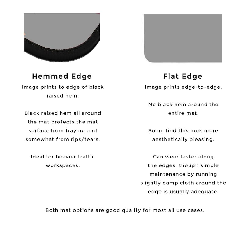 May include: Two images showing the edge options for a mat. The first image shows a mat with a black hemmed edge. The second image shows a mat with a flat edge. The text below each image describes the edge type and its benefits.