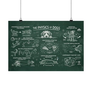 Könnte beinhalten: Ein dunkelgrünes Poster mit dem Titel The Physics of Dogs, das weiße Illustrationen und Texte im Kreidestil zeigt, die Hunde-Verhaltensweisen durch wissenschaftliche Konzepte wie kinetische Explosionen, Ballflugbahnen und Schwingungen erklären.