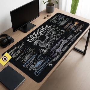 May include: A black rectangular desk mat featuring a white graphic print titled The Physics of Dragons. The design includes detailed anatomical illustrations of a dragon, diagrams of wing lift, lung capacity, and bone structure with explanatory text.