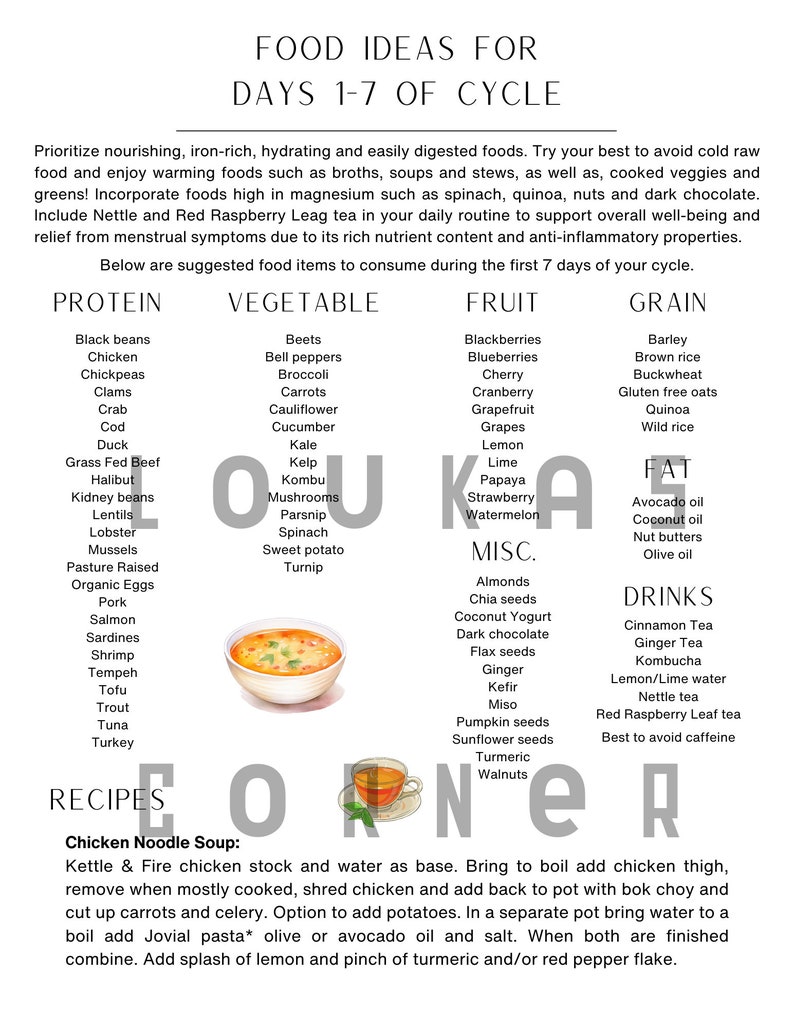 May include: A colorful chart with the title "Food Ideas for Days 1-7 of Cycle". The chart lists food ideas for each day of the menstrual cycle, categorized by protein, vegetable, fruit, grain, fat, misc., and drinks. The chart also includes a recipe for Chicken Noodle Soup.