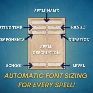 May include: A template for creating Dungeons and Dragons spell cards. The template includes fields for spell name, casting time, range, components, duration, school, and level. The text "Automatic font sizing for every spell!" is at the bottom of the image.