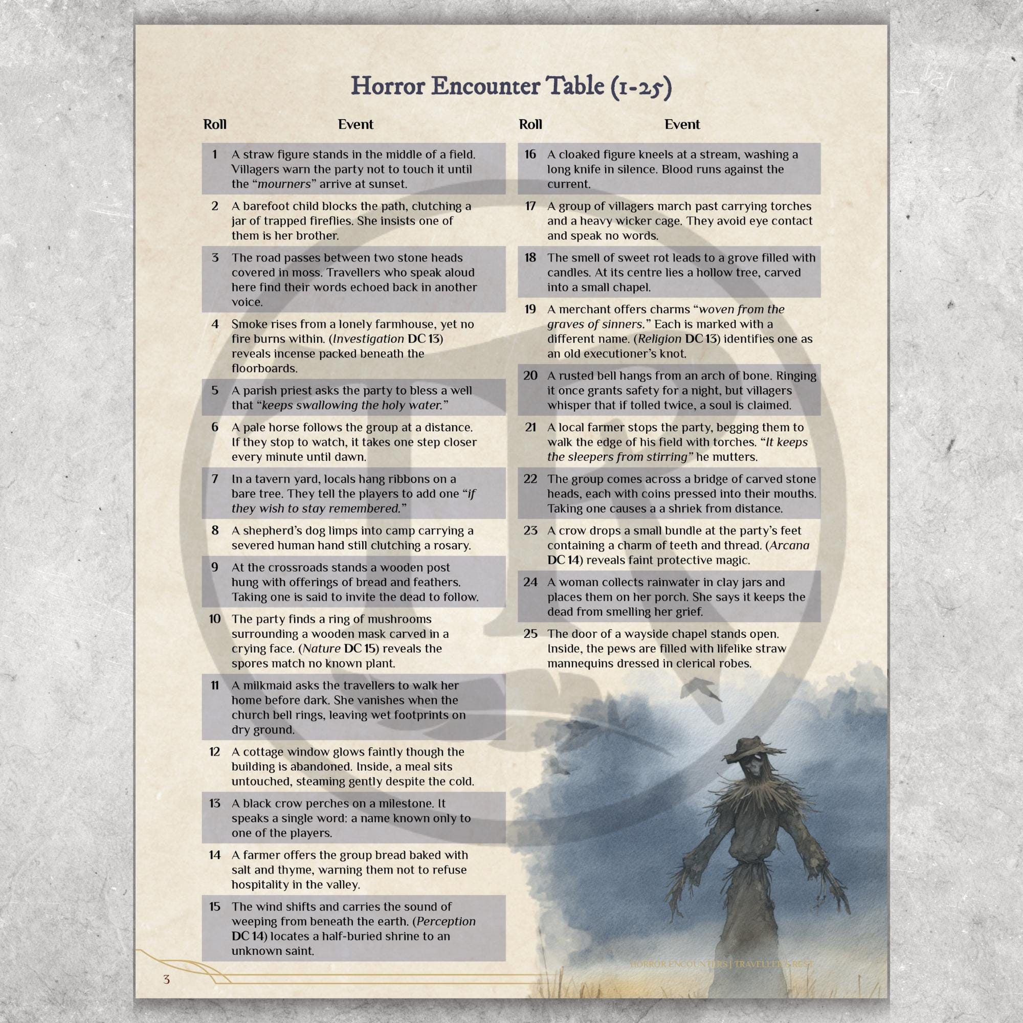 Horror Encounters D&D D100 Random Table Generator | Dungeon Master ...