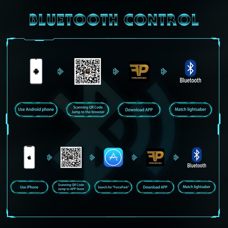 May include: Diagram illustrating Bluetooth control for a lightsaber. Instructions include using an Android phone or iPhone, scanning a QR code, downloading the "ForcePark" app, and matching the lightsaber via Bluetooth. The background is dark blue.
