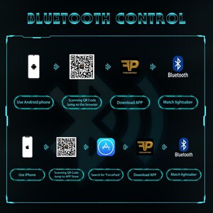 K&ouml;nnte beinhalten: Ein Diagramm, das zeigt, wie man ein Lichtschwert &uuml;ber Bluetooth mit einem Smartphone verbindet. Das Diagramm zeigt die Schritte f&uuml;r Android- und iPhone-Benutzer. Die Schritte umfassen das Scannen eines QR-Codes, das Herunterladen einer App und das Verbinden des Lichtschwerts mit dem Telefon.
