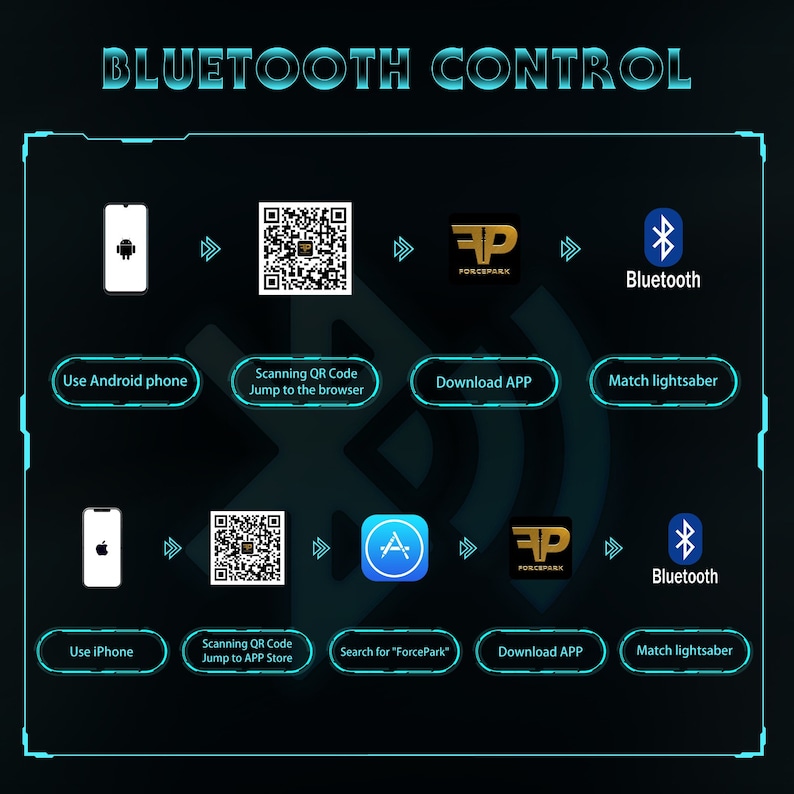 May include: A diagram showing how to connect a lightsaber to a smartphone using Bluetooth. The diagram shows the steps for both Android and iPhone users. The steps include scanning a QR code, downloading an app, and matching the lightsaber to the app.