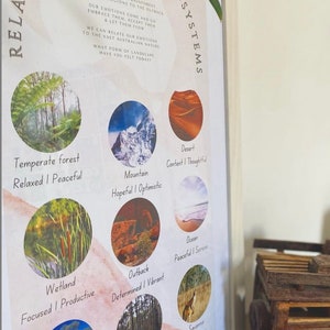 Relating Australian Ecosystems to Emotions Poster - DIGITAL DOWNLOAD