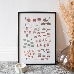 Displays child number | I'm learning to count| Child digits display| Children's room poster | Educational decoration | Learning