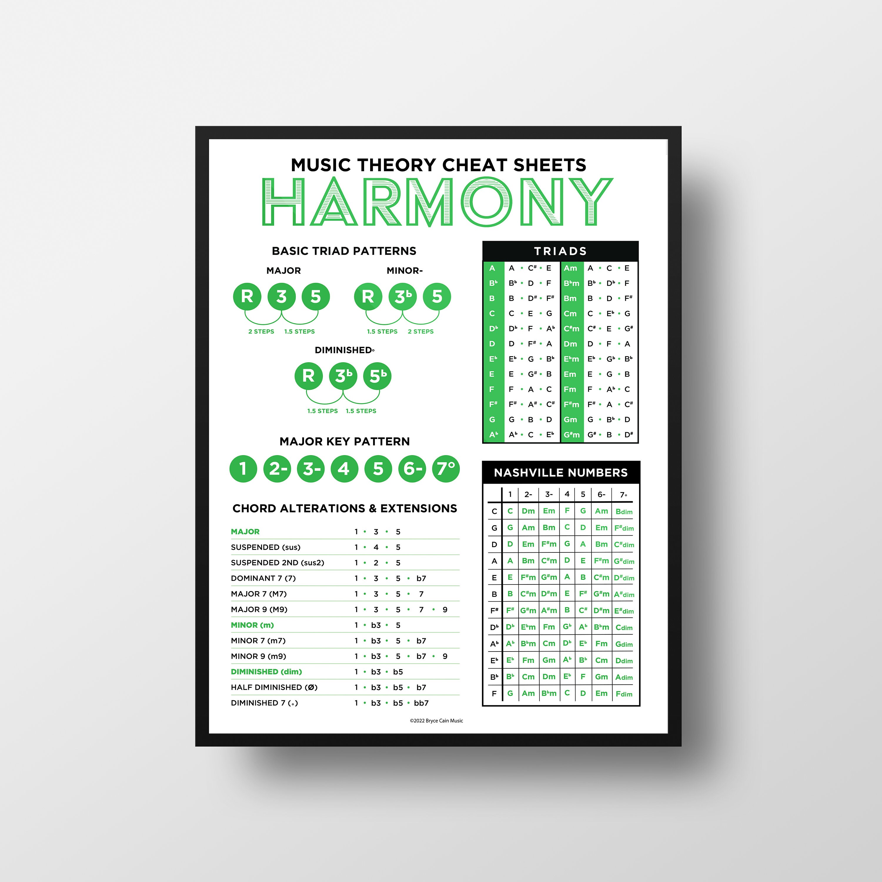 Harmony Music Theory Poster Etsy