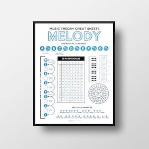 Melody - Music Theory Poster