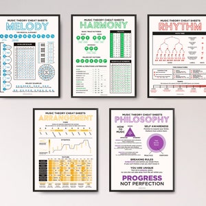 Paquete de carteles de teoría musical