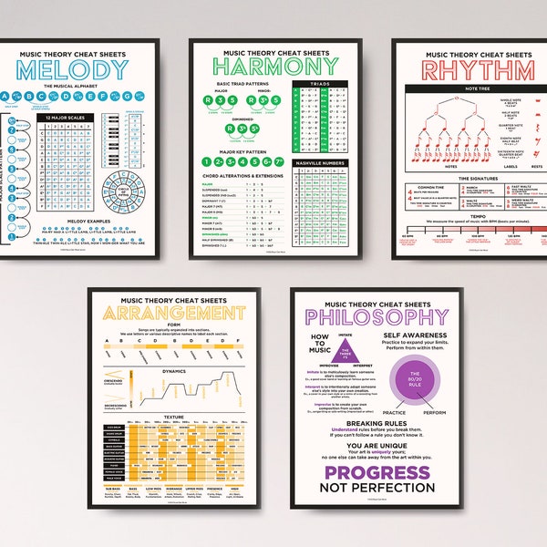 Music Theory Poster Bundle