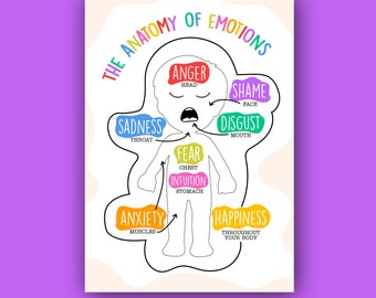 De anatomie van emoties poster | Gevoelensoverzicht voor kinderen | Emotiegrafiek | Emotieposter | Emoties-poster begrijpen | 4 maten