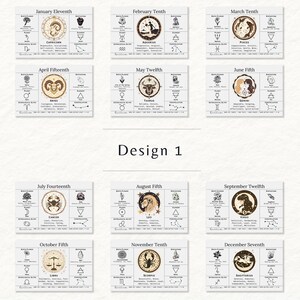 Birthdate Candle, Personalized Birth Month Candle, December Birthday Candle, Zodiac Capricorn Candle, Astrology Birthday Gift image 3
