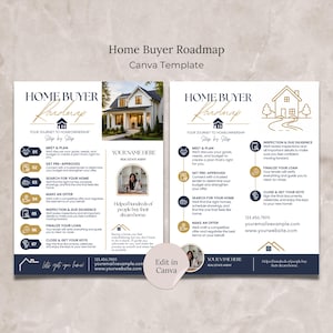 Könnte beinhalten: Eine Home Buyer Roadmap Canva-Vorlage bestehend aus zwei weißen Seiten mit marineblauen und goldenen Akzenten. Das Design enthält eine Hausillustration, eine siebenstufige Prozessliste, Platzhalter für Kontaktdaten und den Text Home Buyer Roadmap.